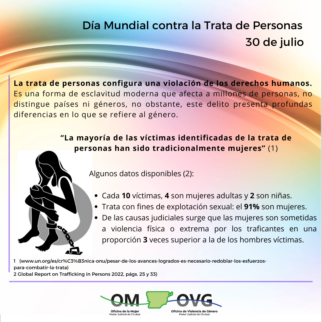 Dia mundial contra la Trata de personas